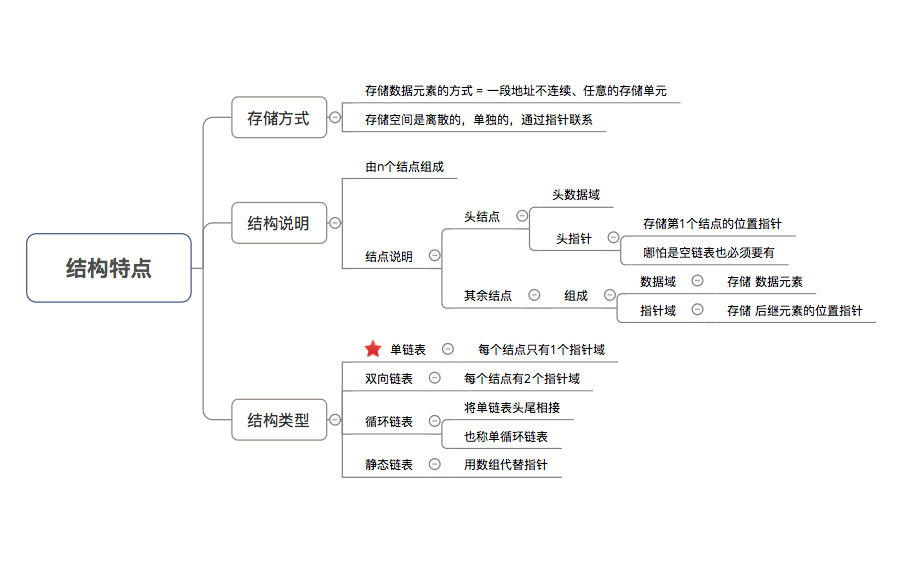 示意图