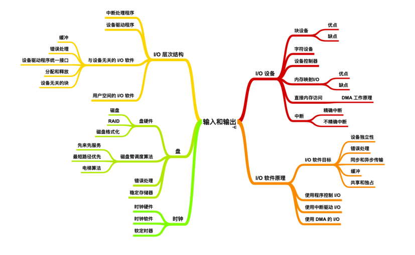 震撼！华为工程师又出神作，这份操作系统与网络，助你横扫BAT