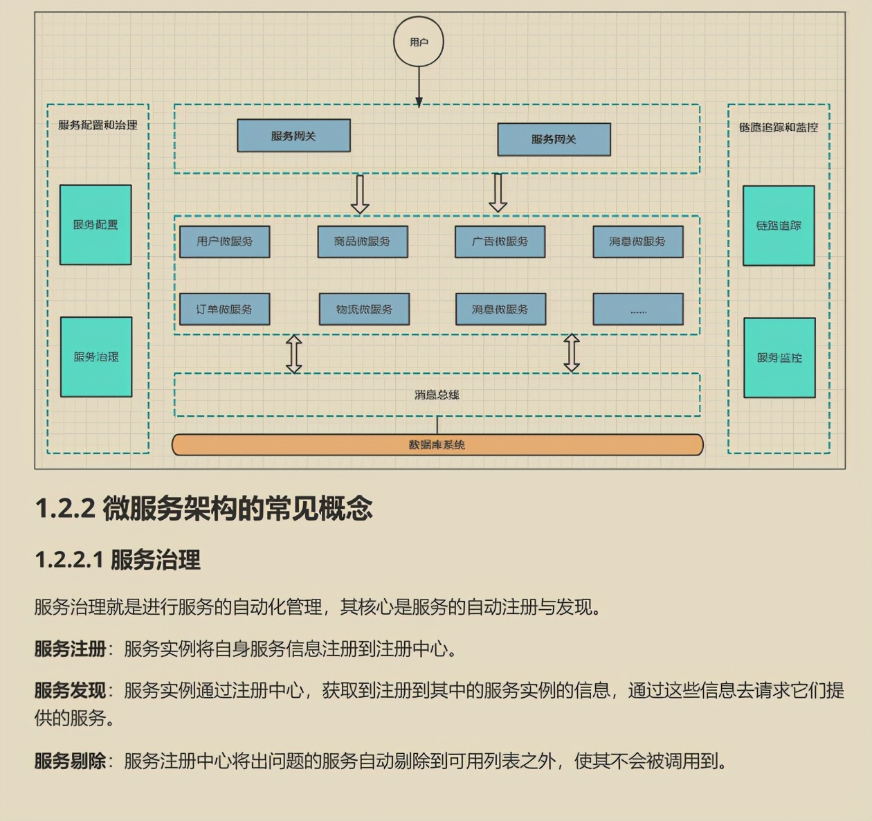 福从天降，仅此一次！阿里巴巴独家微服务全解手册已“重现江湖”