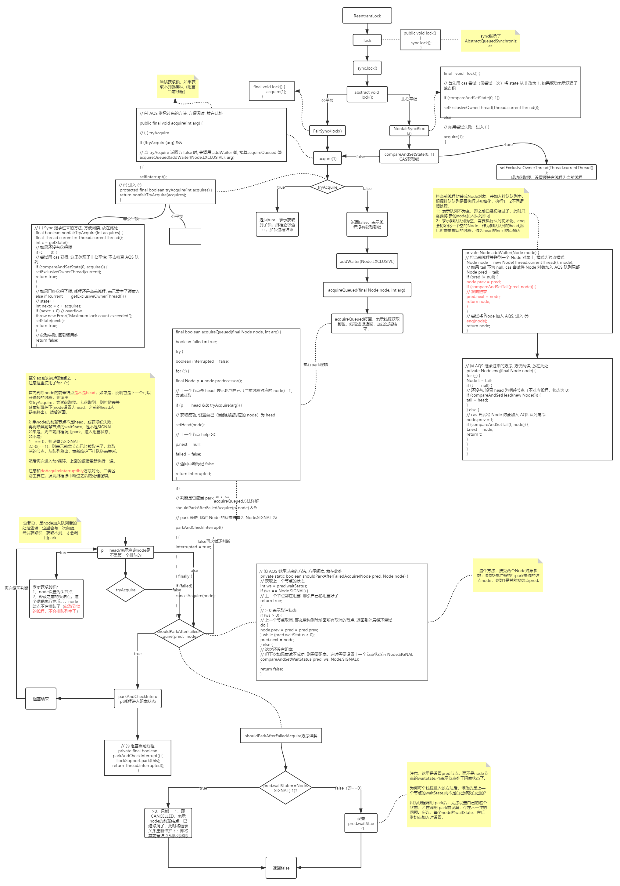 AQS principle analysis