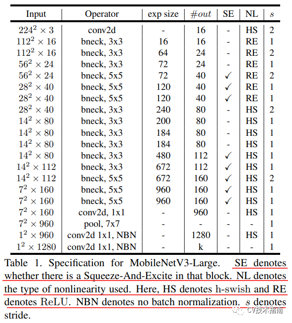 MobileNet系列之MobileNet_v3第15张
