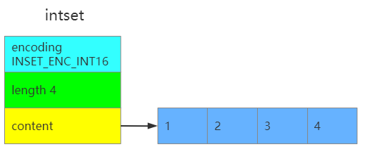 五、Redis五种常用数据结构-SET