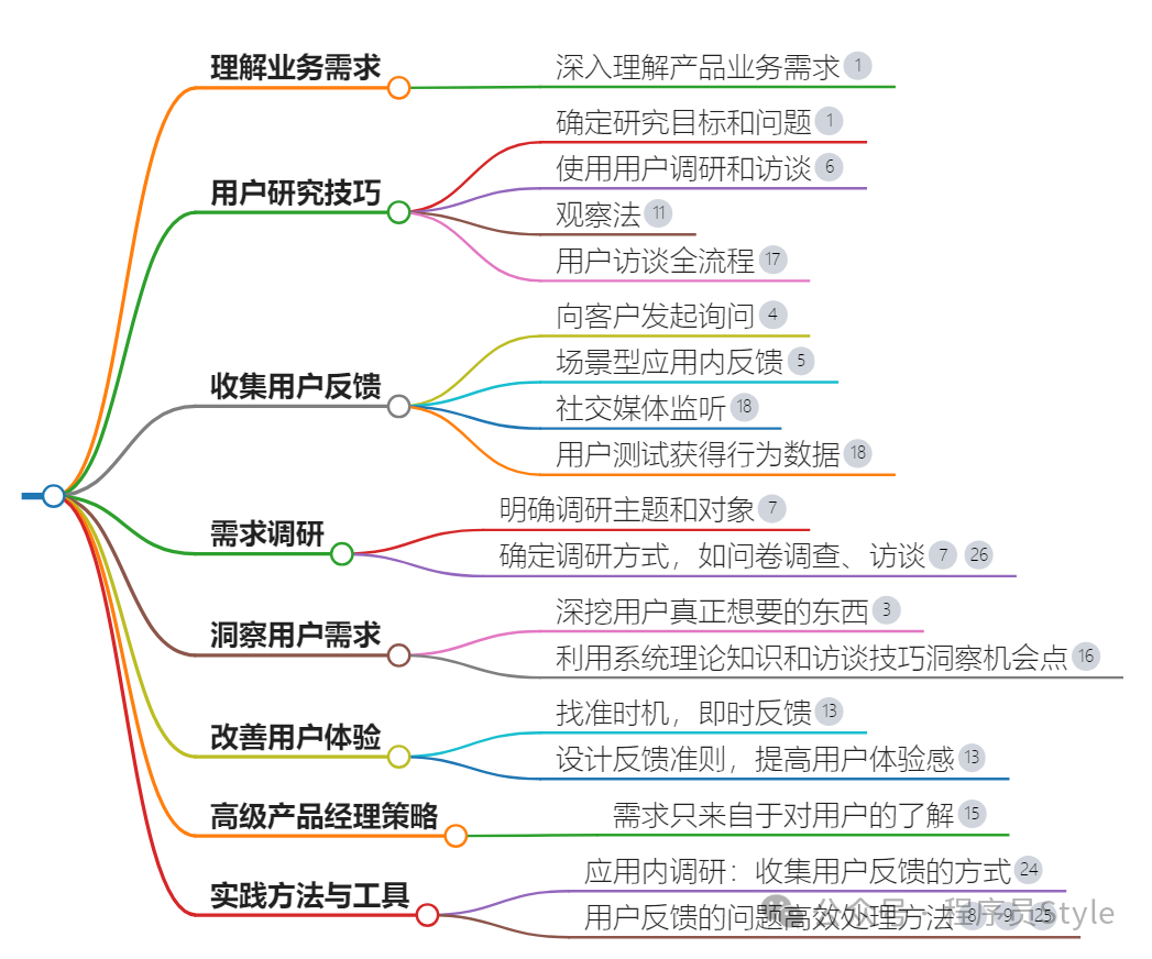 一个优秀的产品经理如何去真正了解用户需求？