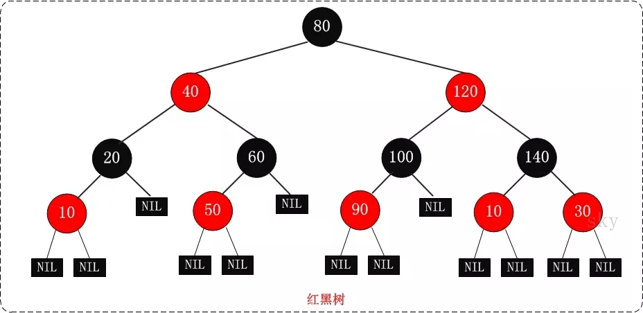 自信，紧张，焦虑，意外？蚂蚁金服难忘的四面经历，真的太刺激了