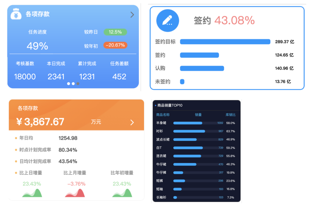 如何给领导打造一款掌上财务管理驾驶舱