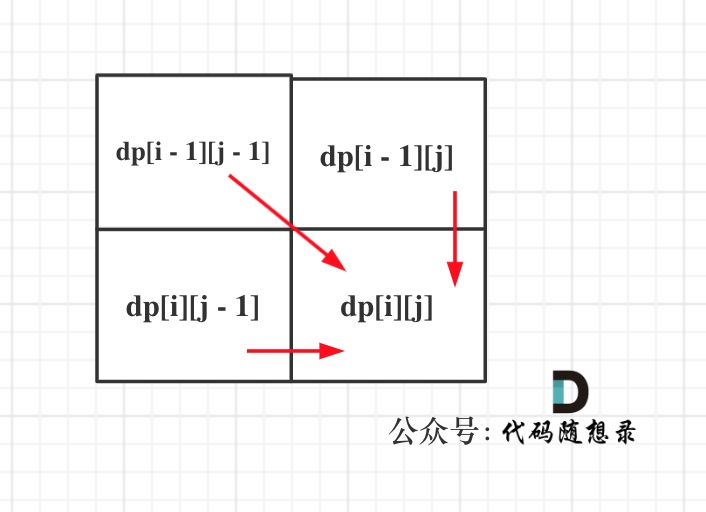 算法训练day56｜动态规划part16