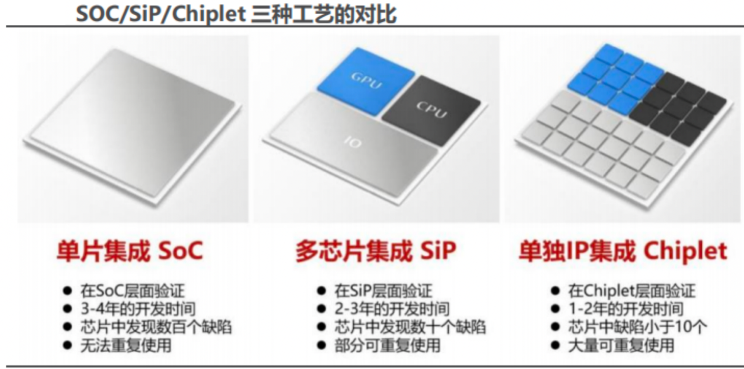 芯片工程系列（6）Chiplet封装