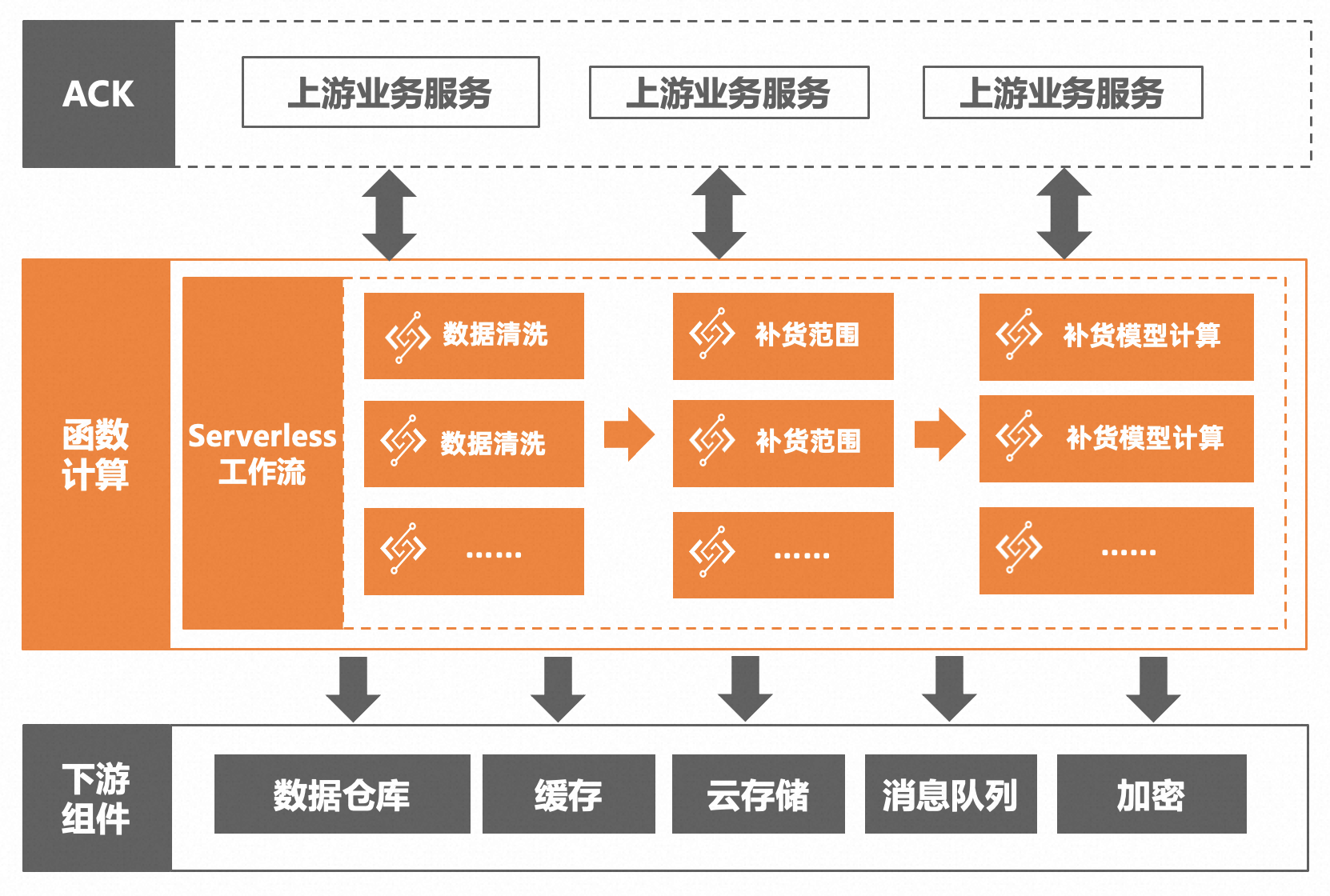 （11_29）畅捷通的 Serverless 探索实践之路