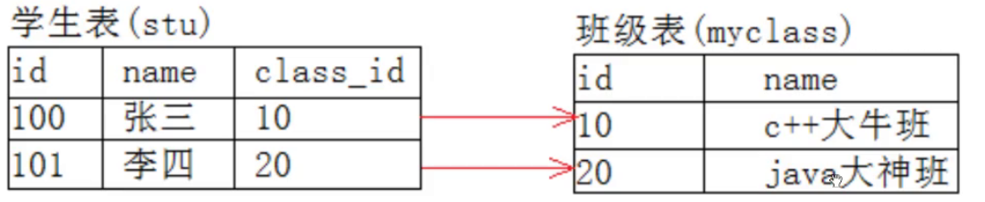 【MySQL】sql字段约束_字段_05