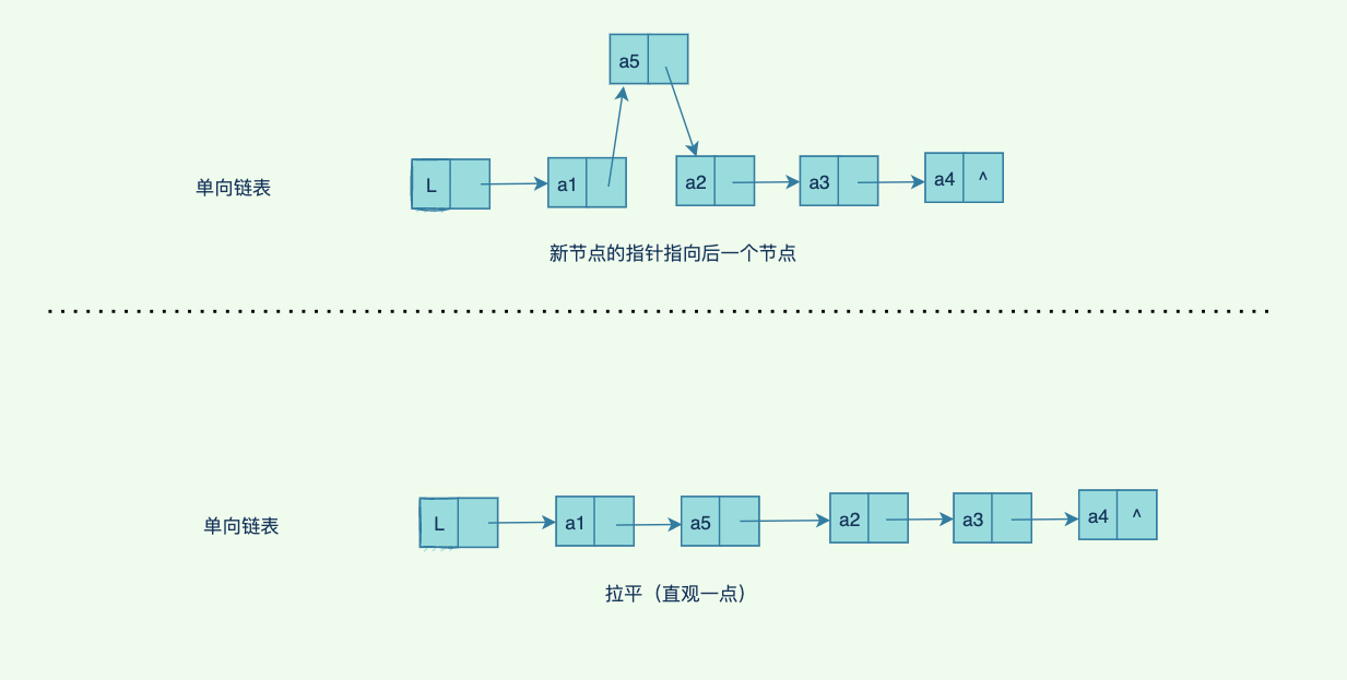 绝无仅有：万字长文带你漫游数据结构世界