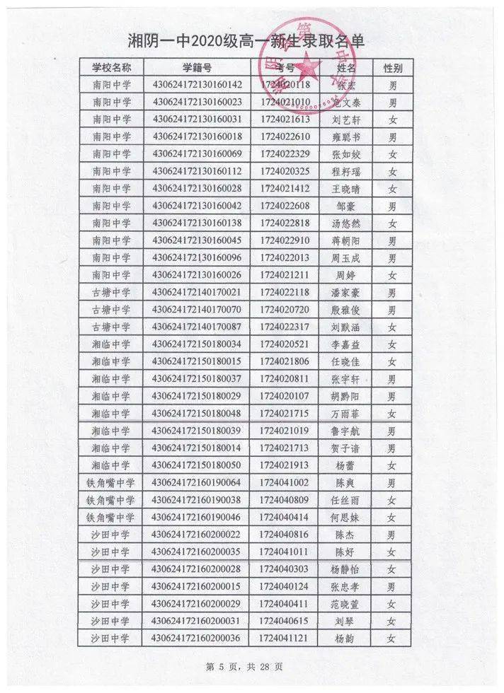 湘陰一中2021高考成績查詢湘陰一中2020級高一新生錄取名單出爐附湘陰