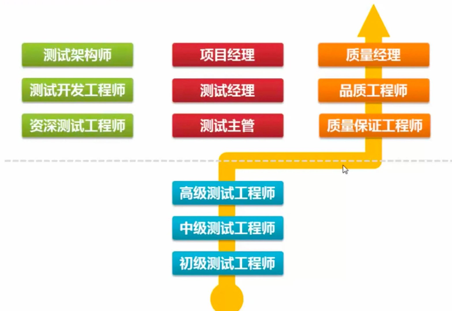 84eb52ea4fd27da1ae2a630586537a24 - 测试开发该如何在团队中推广新工具、新技术（深度好文）