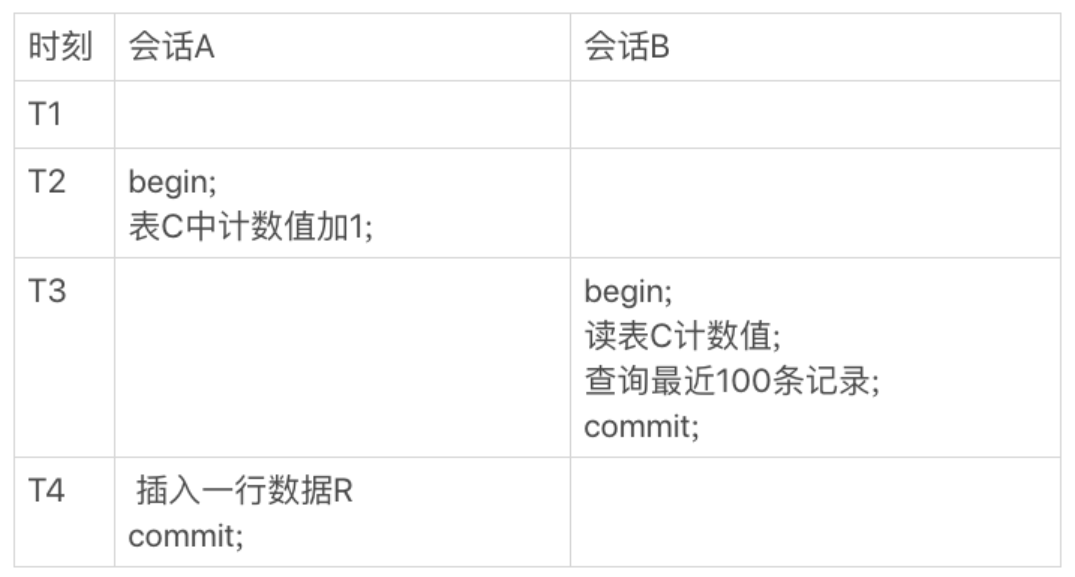 【MySQL进阶】SQL优化