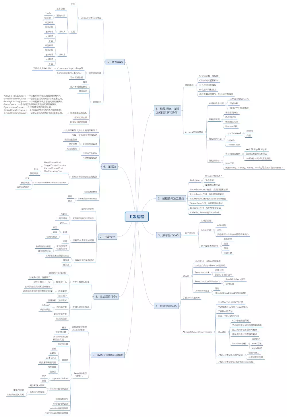 Some experience and career planning of five-year Java programmer advanced architect