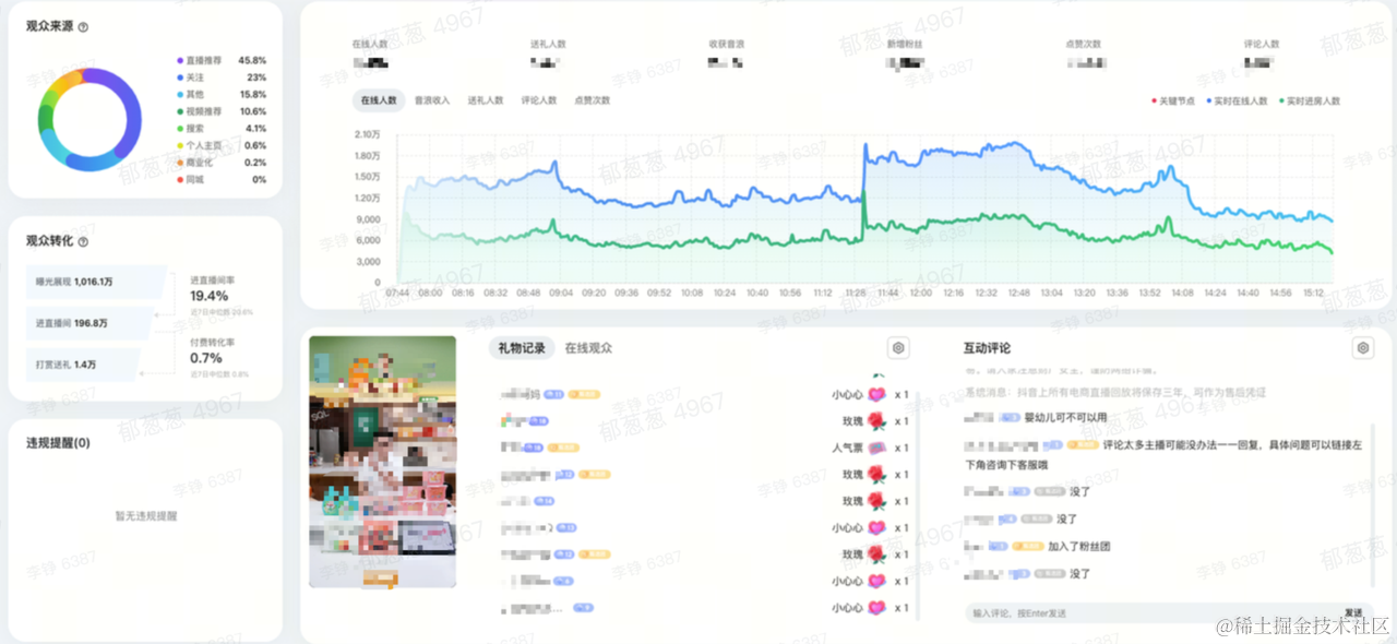 直播实时数仓基于DataLeap开放平台在发布管控场景的业务实践