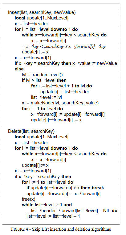 skiplist-04