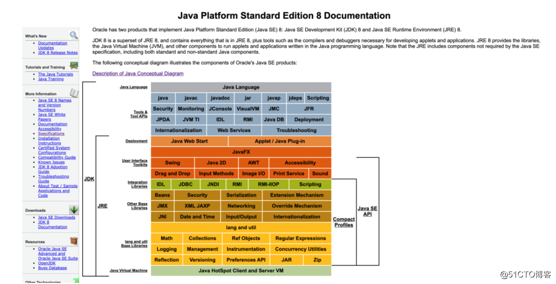 肝了一个月！这本 Java 开发手册出炉啦！插图3