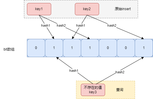 缓存击穿，商详页进不去了！！！