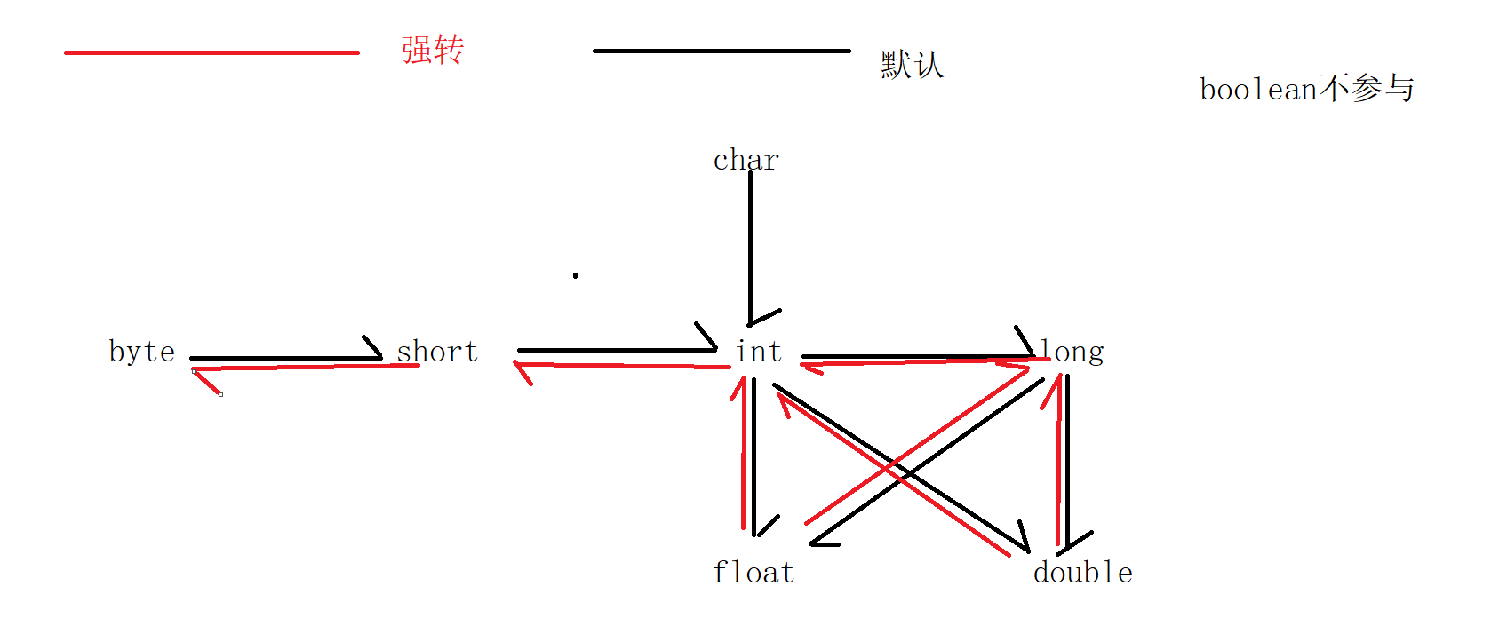 day03_基础语法