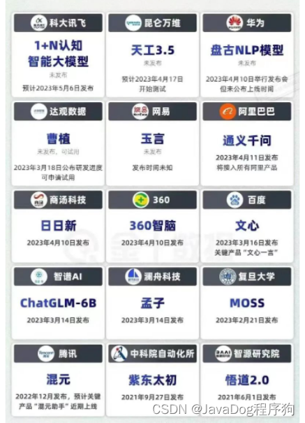 文心一言对飚ChatGPT实操对比体验