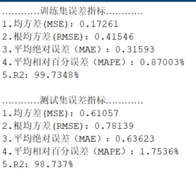 基于灰狼优化算法优化RBF神经网络(GWO-RBF)的数据回归预测