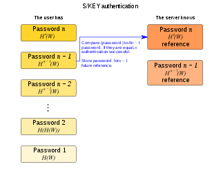 320px-Skey_authentication.svg.png