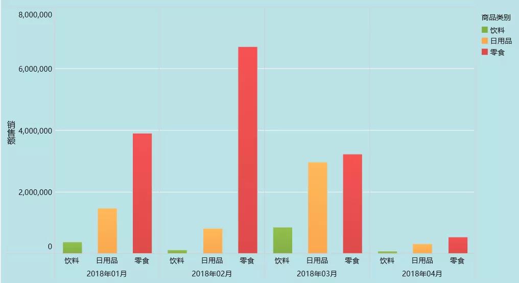 24个简单、好看的可视化图表用法介绍！数据分析小白必看