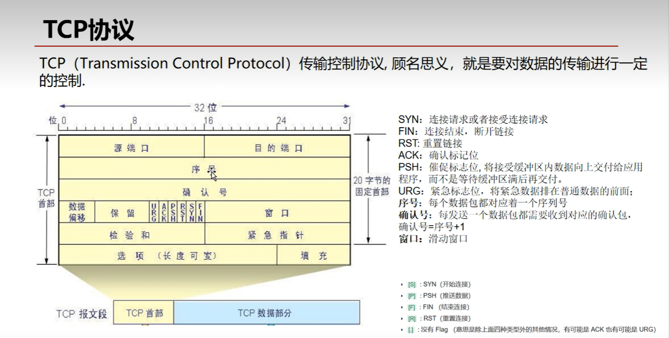 Tcpdump 详解（抓包）_arm开发_02