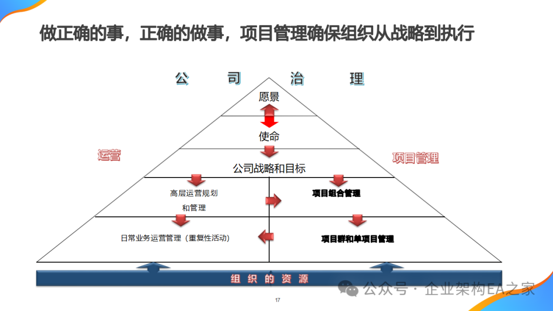 详解华为项目管理，附华为高级项目管理内训材料