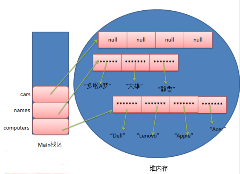 大型互联网企业Java后端技术面试题总结（含答案）