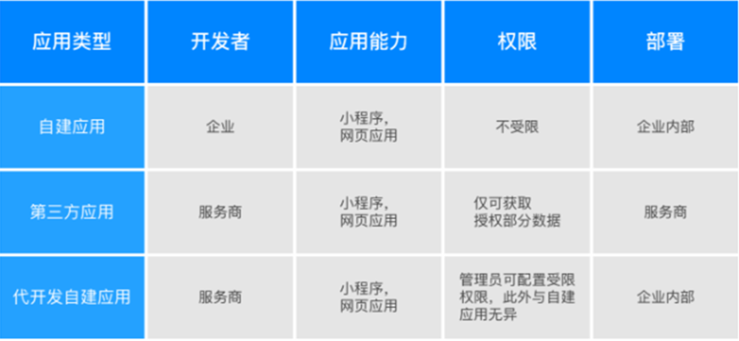 【完整梳理验证】企业微信第三方应用接入全流程java版