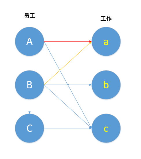 二分图前期基础之增广路