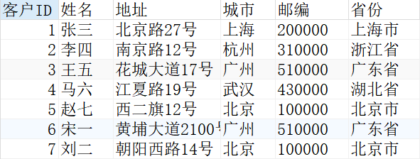 MySQL正则表达式