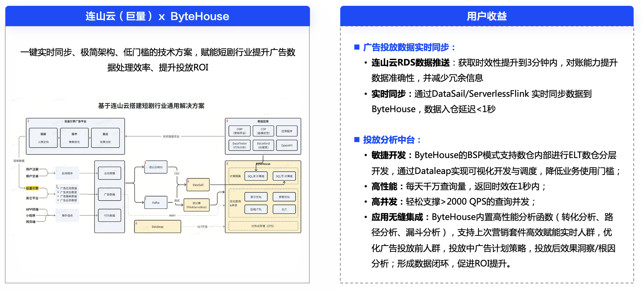 助力降本增效，ByteHouse打造新一代云原生数据仓库