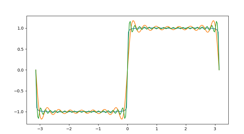 8509bcdd5dd8feea5b8347040773f033 - Python数据分析--Numpy常用函数介绍(9)--Numpy中几中常见的图形