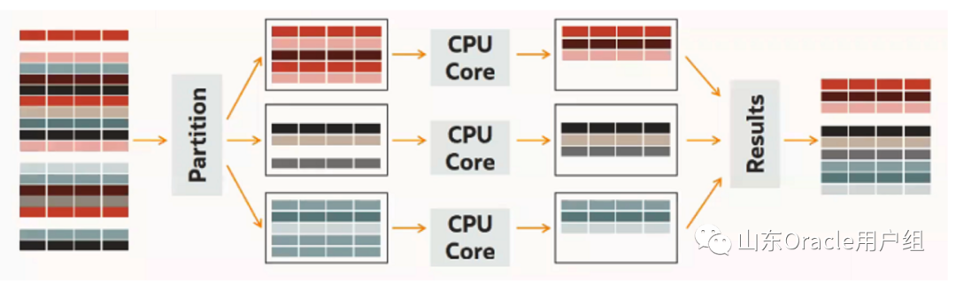 【MySQL】MySQL HeatWave 介绍