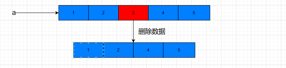 探索数据结构：深入了解顺序表的奥秘