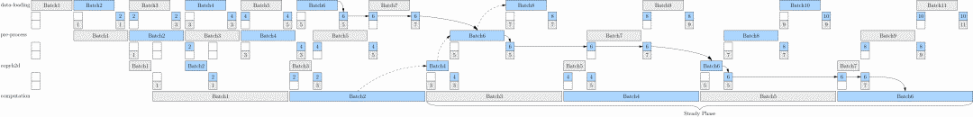 Credit-based Flow Control的前世今生