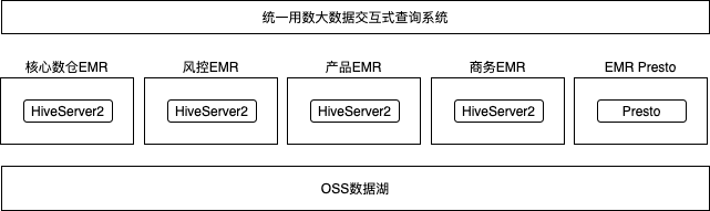 数据湖上即席查询设计.png