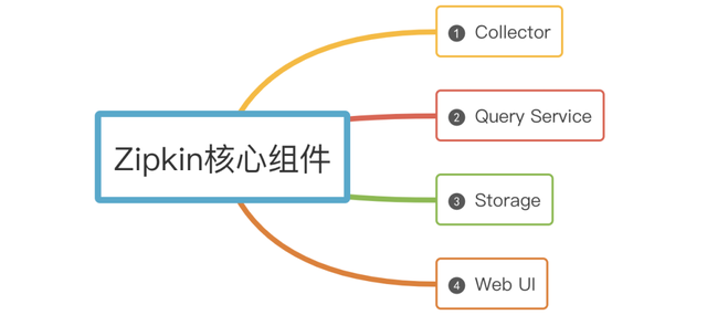 链路追踪原理