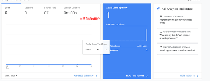 Docsify 如何添加 Google analytics 或者其他的网站跟踪代码