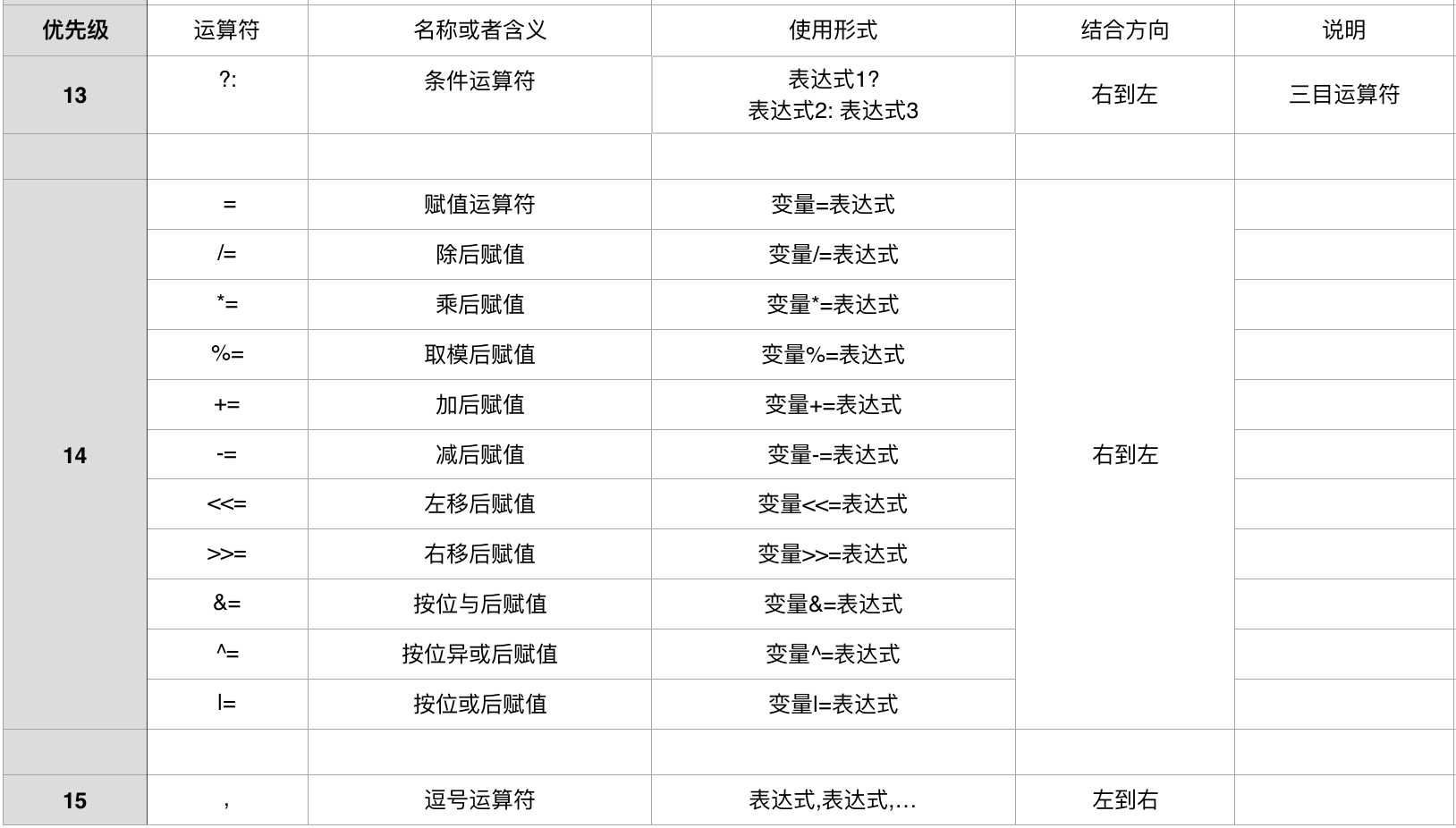 c语言中赋值的时候顿号的作用简单总结c语言中的运算符优先级