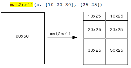 matlab 等分数组,科学网-Matlab: 如何对矩阵分块并对各块进行运算-刘磊的博文