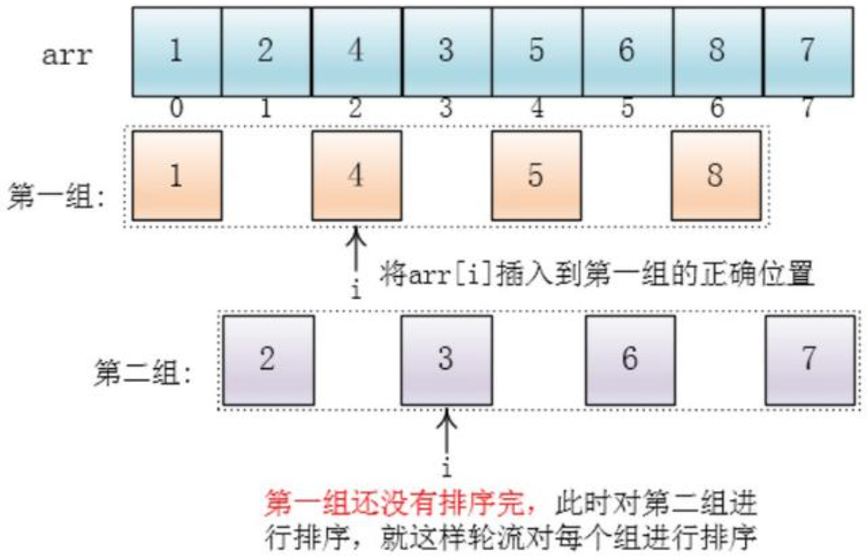 C++ 排序算法_void quicksort(vector & arr, int low, int highCSDN博客