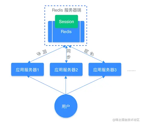 五大常见的数据类型之 String