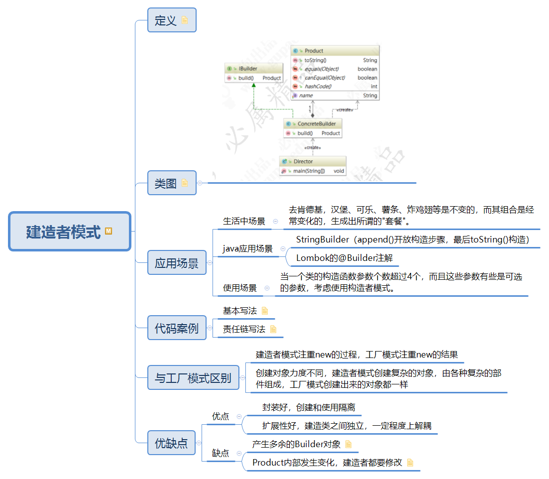 建造者模式.png