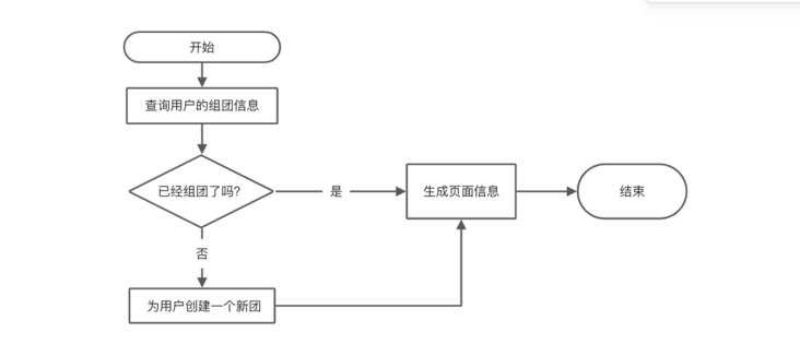 Java性能优化怎么做好