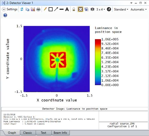 Ansys Zemax | 如何模拟 LED 及其它复杂光源