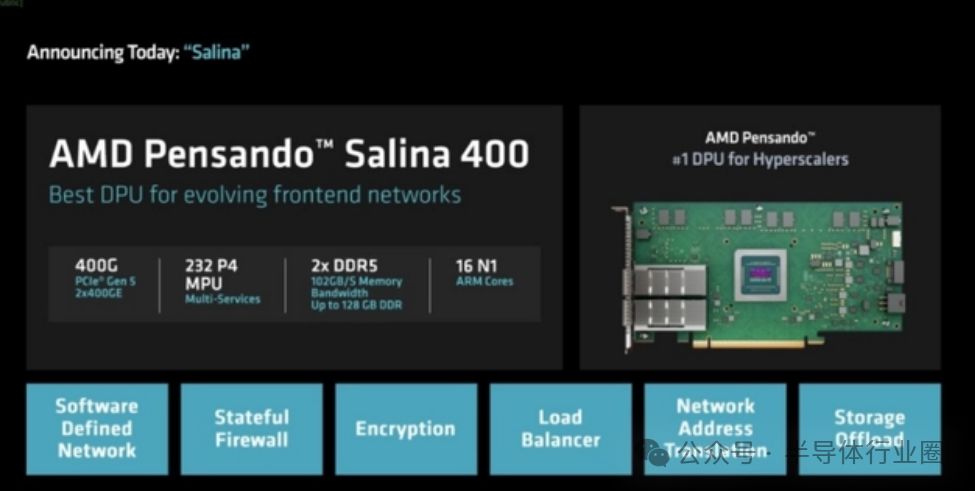 AMD的AI芯片Instinct系列介绍