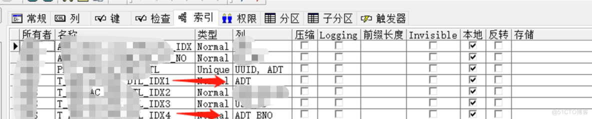 单日亿级大表高并发账务系统实战优化_索引分裂ITL wait_14